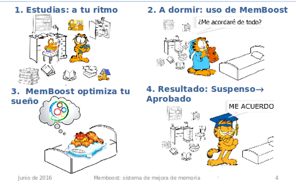 MemBoost: un projecte sobre memòria i son