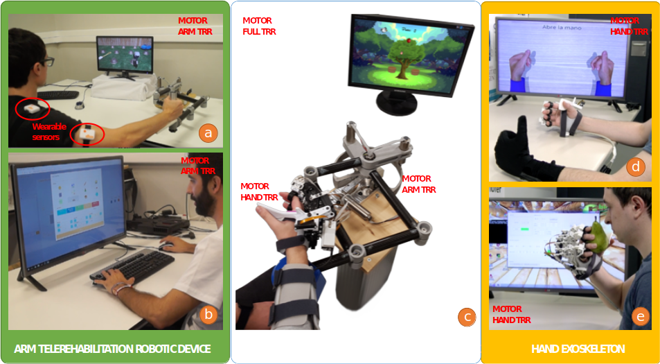 Sistemes robòtics de rehabilitació